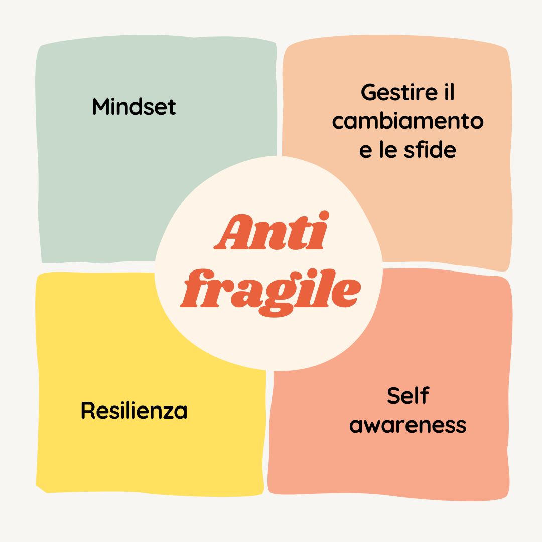 Mindset Antifragile - Come funziona l'antifragilità