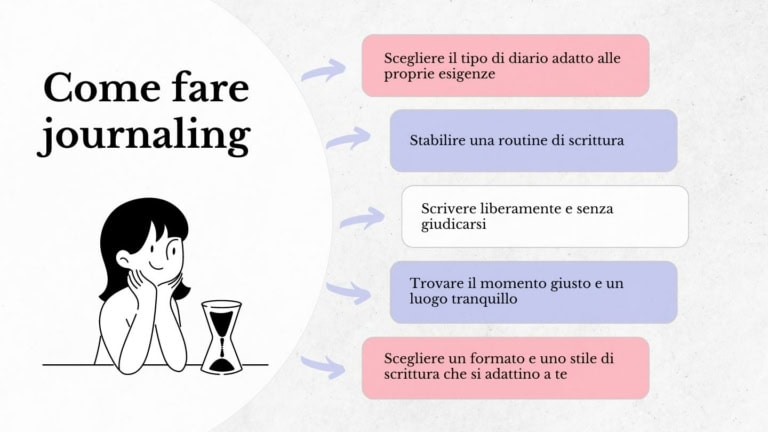 Journaling: il piacere di scrivere un diario - Guida completa