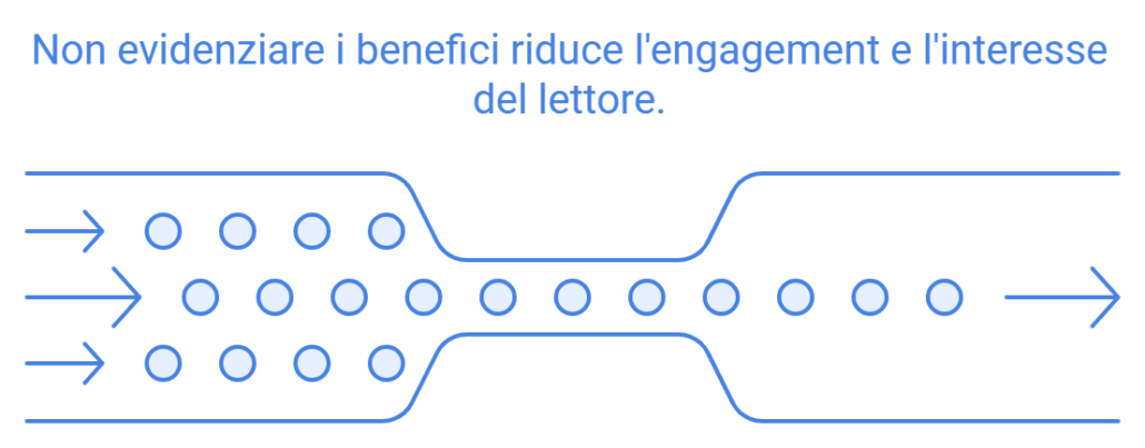 Engagement del lettore nel content marketing